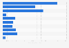 Most popular YouTube channels in Finland 2017, by number of subscribers
