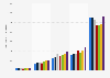 Ireland: number of geldings in training 2014-2018, by age