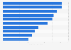Most popular brands on YouTube in Finland 2019, by number of video views