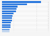Number of environmental NGOs in Japan 2015, by prefecture