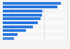 Most popular car brands on YouTube in Finland 2017, by number of video views