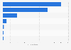 Number of adblocking browsers in Asia Pacific 2016, by country