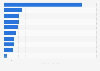 Most popular beauty brands on YouTube in Finland 2017, by number of video views