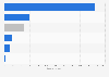Number of environmental NGOs in Japan 2015, by corporate status