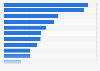 Number of environmental NGOs in Japan 2015, by fields of activity