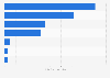 Most popular beverage brands on YouTube in Finland 2019, by number of video views