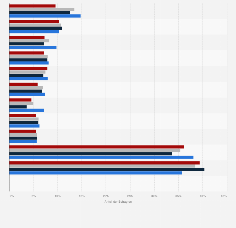Statistik: Millennials in Deutschland nach beliebtesten Bier-Marken (letzte 4 Wochen) im Vergleich mit der Bevölkerung im Jahr 2021