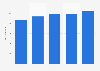 Mtel: mobile voice traffic in Bosnia-Herzegovina 2012-2016