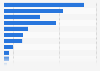 Ireland: number of horse race entries 2018, by race type