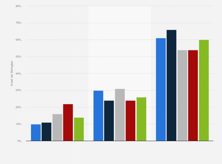 Statistik: Nehmen Sie an Erwachsenenbildungsangeboten teil?* (nach Nettohaushaltseinkommen)