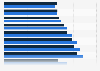 Ireland: prize-money values in horse races 2012-18, by race type
