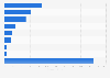 Market size of the breakfast cereal market China 2015, by company