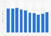 Frosted cornflakes shipping volume in Japan 2009-2018
