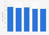 Mtel mobile customers in Bosnia-Herzegovina 2013-2017