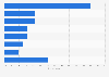U.S. user perceived openness about using dating websites and apps 2017