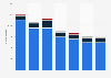 Italy: number of personnel of NGO COOPI 2012-2017, by type
