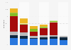 Survey on drinking selected types of coffee at selected places in Norway 2017