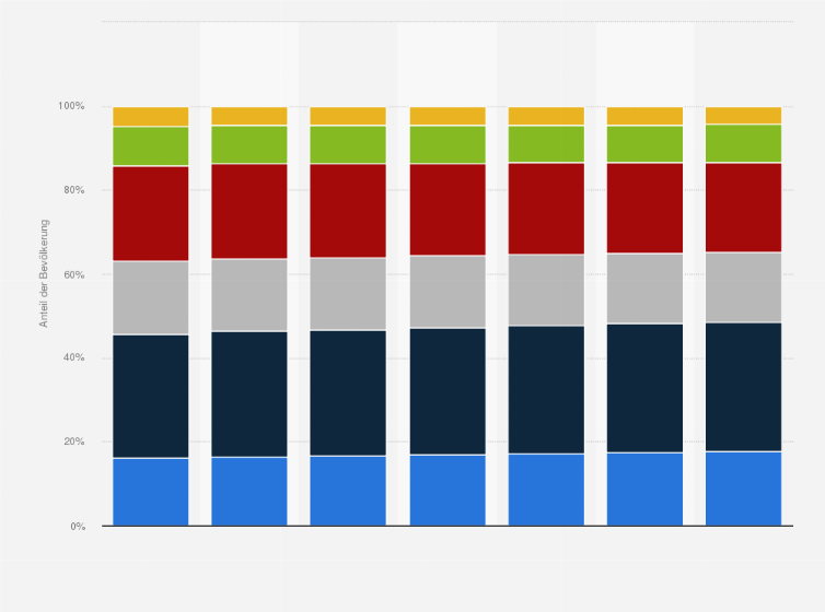 Statistik: Verteilung der ständigen Wohnbevölkerung in Privathaushalten in der Schweiz nach Haushaltsgröße im Jahr 2020 und Prognose für 2025 bis 2050