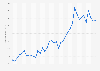 Monthly meat consumer price index (CPI) in Belgium 2016-2018