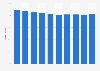 Home ownership rate in Estonia 2008-2017