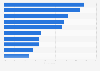 Promotional product popularity in Berlin (Germany) 2016, by type