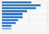 Colombia: online transaction distribution 2017, by category