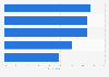 Online music streaming services user breakdown China 2016 by device