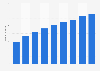 Number of mobile music app users in China 2013-2018