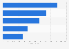 Number of impressions delivered by promotional products in the UK 2016, by type