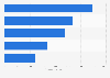 Number of impressions delivered by promotional products in France 2016, by type
