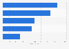 Number of impressions delivered by promotional products in Spain 2016, by type