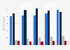 Autoneum: annual net sales by region of the world 2014-2016