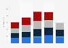 MSM chipset shipments worldwide 2012-2016