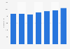 Autoneum: employment figures 2012-2016