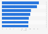 Data sourcing satisfaction among digital marketing professionals in Germany 2017