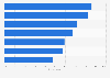 Data sourcing satisfaction among digital marketing professionals in Italy 2017