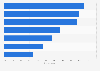 Data sourcing satisfaction among digital marketing professionals in Poland 2017