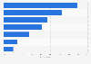 Data sourcing satisfaction among digital marketing professionals in Denmark 2017