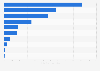 Most popular bands on YouTube in Finland 2019, by number of video views