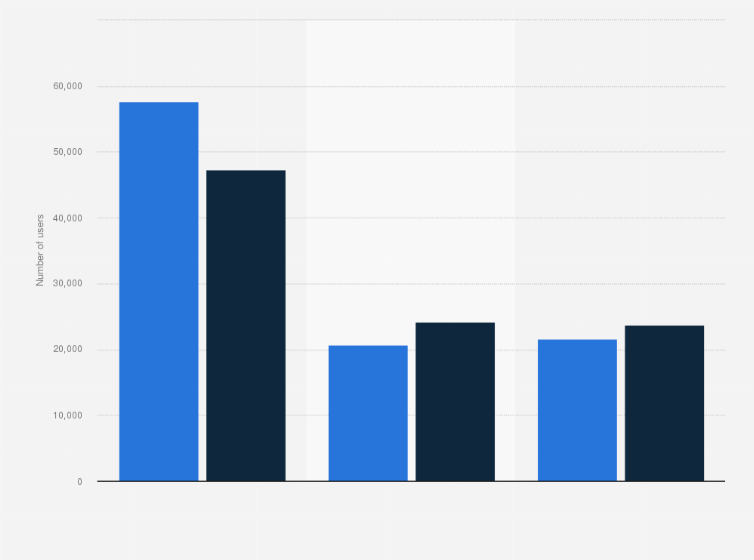 Leading online food delivery apps in Mexico 2021 | Statista