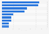 News sources trusted as factually accurate in the United Kingdom (UK) 2017