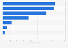 Most popular bands on YouTube in Finland 2019, by number of subscribers