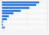 Most popular media companies on YouTube in Finland 2017, by number of subscribers