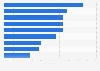 Reasons not to use available audience data in media campaigns in Europe 2017