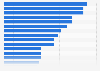 Home appliance brands most associated with longevity in the U.S. 2017