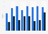 Number of NAS approved by Health Canada 2011-2016
