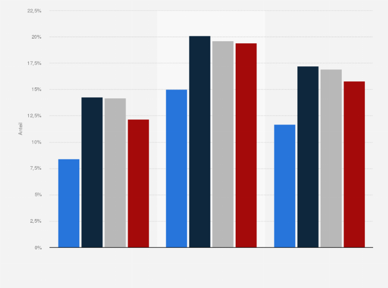 Statistik: Physische Aktivität von täglich mehr als einer Stunde unter Jugendlichen in Deutschland nach Geschlecht in den Jahren von 2002 bis 2014 