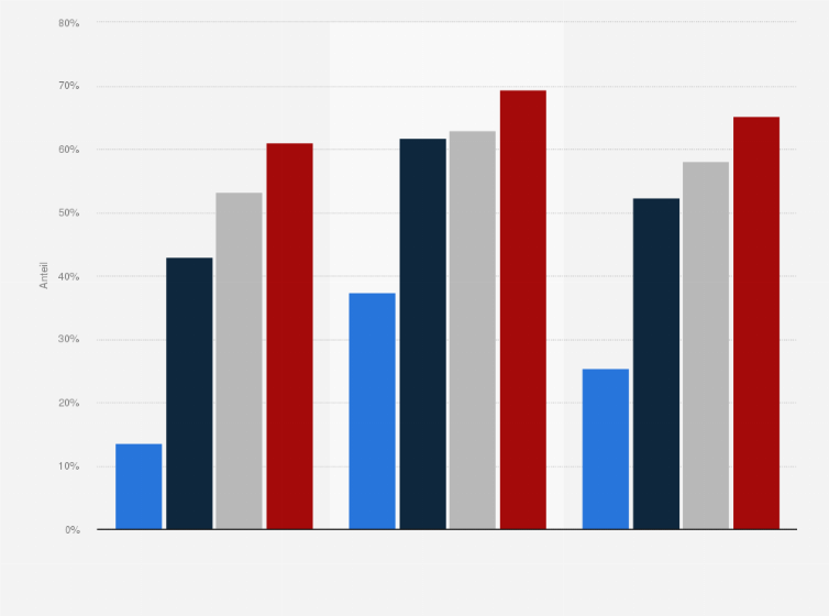 Statistik: Wochentägliche Computernutzung von zwei oder mehr Stunden unter Jugendlichen in Deutschland nach Geschlecht in den Jahren 2002 bis 2014