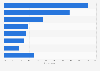 U.S. user openness about using adult dating websites and apps 2017