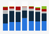 Italy: funds received by NGO COOPI 2012-2017, by source